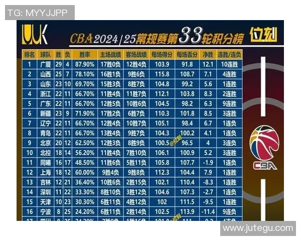 辽宁与广厦对决赛程安排及赛事分析一览